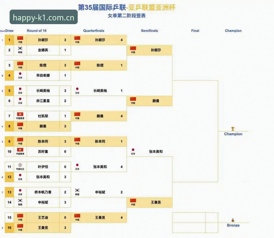 k1棋牌玩法必备 世界杯观赛困境详解:签证、战争与k1棋牌玩法必备信息